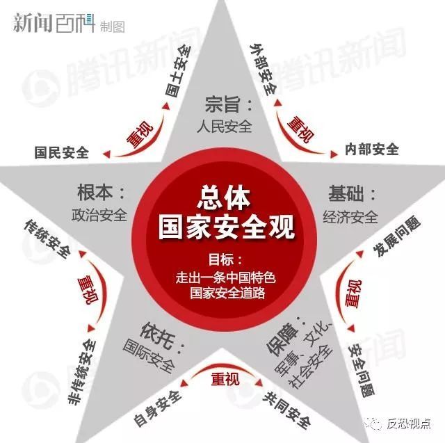 一图读懂总体国家清静观